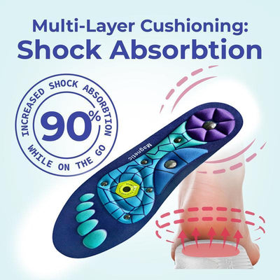 Magnetic Shock Absorption Insoles