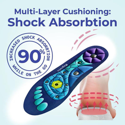 Magnetic Shock Absorption Insoles