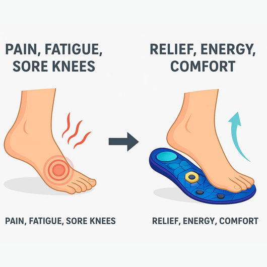 Magnetic Shock Absorption Insoles